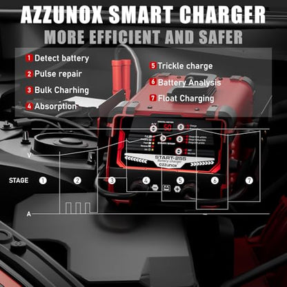 12V/24V Car Battery Charger & Engine Starter – Up to 50A Fast Charging, 250A Cranking Amps, Auto Maintainer, Desulfator, Repair & Winter Mode for AGM, Gel, Deep Cycle Batteries - color: 50A