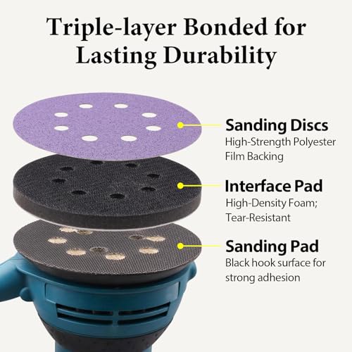 5 Inch 8 Hole Orbital Sander Foam Pads and Sanding Discs Hook and Loop | 4PCS Interface Pads & 20PCS Sandpaper (80 120 240 320 Grits), Soft & Hard Cushion Sponge Buffer Backing Pad for Sander - color: 4PC Pads & 20PC Sanding Discs