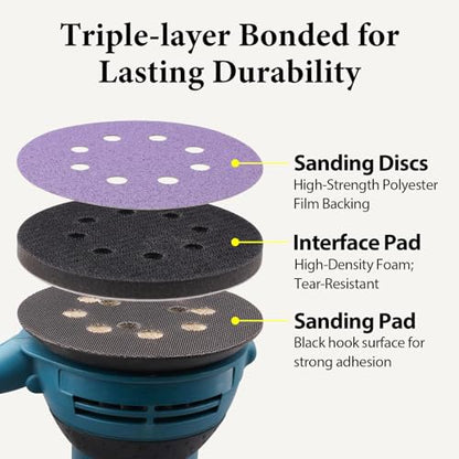 5 Inch 8 Hole Orbital Sander Foam Pads and Sanding Discs Hook and Loop | 4PCS Interface Pads & 20PCS Sandpaper (80 120 240 320 Grits), Soft & Hard Cushion Sponge Buffer Backing Pad for Sander - color: 4PC Pads & 20PC Sanding Discs