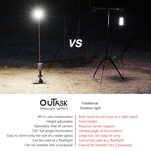 Outask Camping Light Telescopic, Collapsible Magnetic Camping Lantern with 12000mAh Battery, Telescoping IPX6/IPX7 Waterproof Flashlights, Camping Lamp for Emergency, Camping, Hiking (Gray) - color: Gray