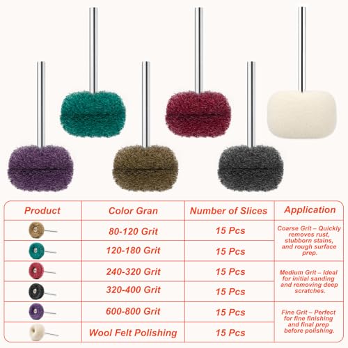 90-Piece Abrasive Buffing & Polishing Wheel Set - 1/8" Shank, 1" (25mm) 80-800 Grit, 15 Wool Felt Buffing Wheels, Rotary Tool Polishing Kit for Metal, Jewelry, Wood, Glass - color: Red 90Pcs