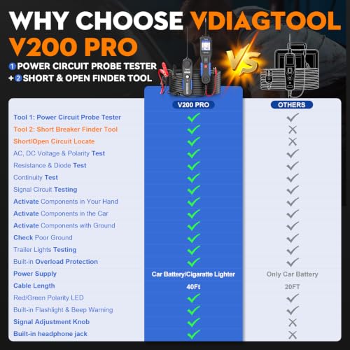 VDIAGTOOL V200 Pro Automotive Circuit Tester, Power Circuit Probe Tester Breaker Finder Tool, 12/24V Electrical Open Short Circuit Finder, Wire Tracer, AC/DC Trailer Relay Fuse Test for 99% Cars