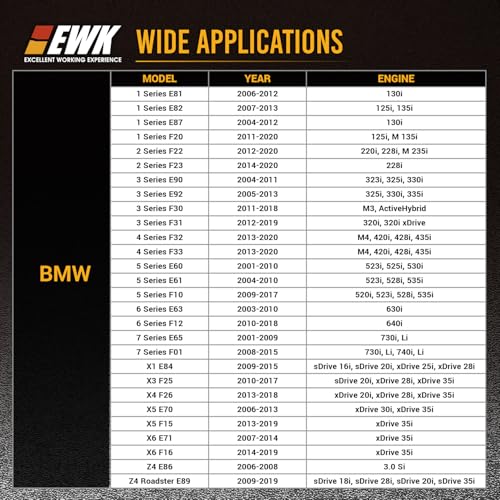EWK 86.6mm 16-Flute Oil Filter Wrench, Heavy-Duty Cup Tool for BMW Cartridge Caps, Remove & Install Filter Housing Safely with 3/8" Drive, Fits 2006+ Models
