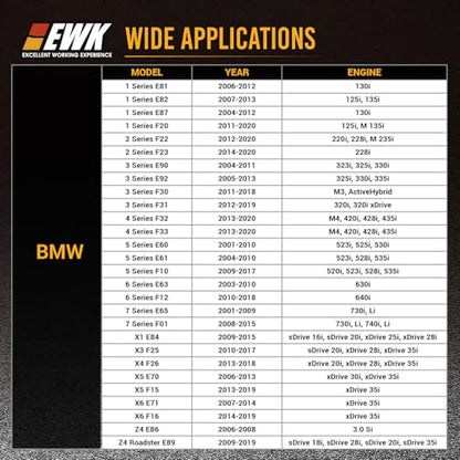 EWK 86.6mm 16-Flute Oil Filter Wrench, Heavy-Duty Cup Tool for BMW Cartridge Caps, Remove & Install Filter Housing Safely with 3/8" Drive, Fits 2006+ Models