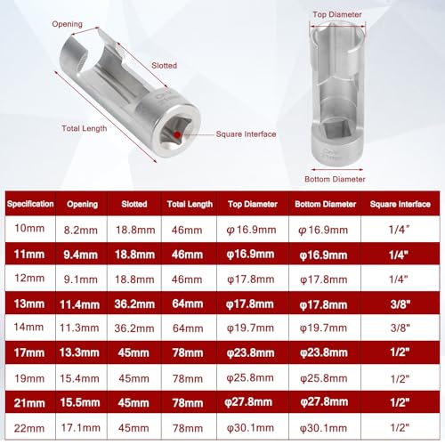 9 PCS Flare Nut Socket Set, (10-22mm) Diesel Injector Fuel Line Socket Set for Wired Temperature Sensors, Thermo Switches, Bent Pipe, EGT Sensor