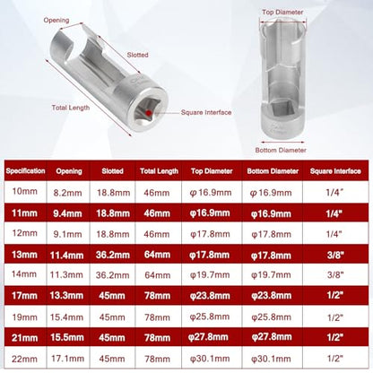 9 PCS Flare Nut Socket Set, (10-22mm) Diesel Injector Fuel Line Socket Set for Wired Temperature Sensors, Thermo Switches, Bent Pipe, EGT Sensor