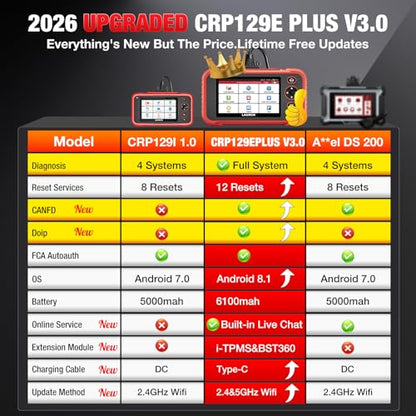 LAUNCH CRP129E Plus V3.0 2026 OBD2 Scanner Diagnostic Tool, Full System Car Code Reader, 12 Reset Service TPMS/Oil/SAS/EPB/BMS/DPF Reset,FCA AutoAuth, Added CANFD&DOIP, Free Update