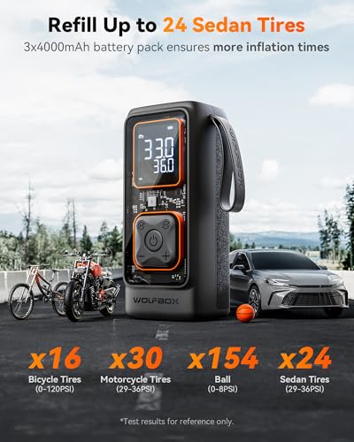WOLFBOX Cordless Tire Inflator Portable Air Compressor, 150PSI Air Pump for Car Tires, Motorcycle, Bicycle & Ball, with Smart Digital Pressure Gauge, Auto Shut-Off & LED Flashlight