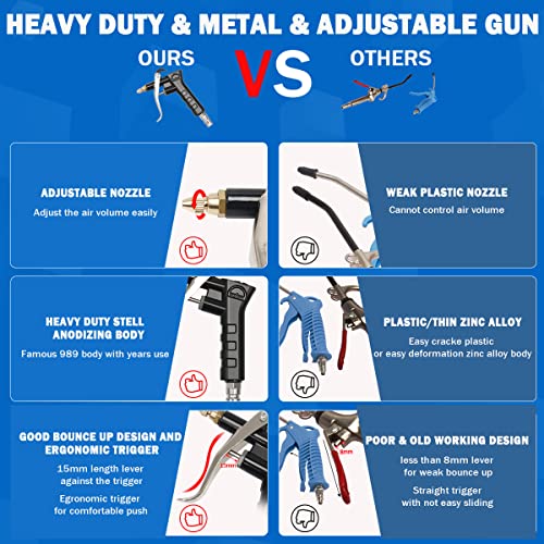 Heavy Duty Truck Air Duster Blow Gun Cleaning with 9 Meter Long Coil and 2 interchangeable nozzle tips- Blue Air Seat Blow Gun Kit - color: Blue