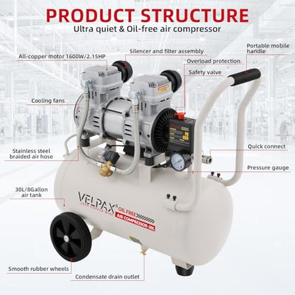 Ultra Quiet Air Compressor, Only 68dB, 8 Gallon Tank, Oil-Free, 110V/60Hz 2.15HP, 9.04CFM@115PSI, Air Compressor Perfect for Spray Painting, Auto Repair, Tire inflation, Woodwork nailing - size: 8 Gallon