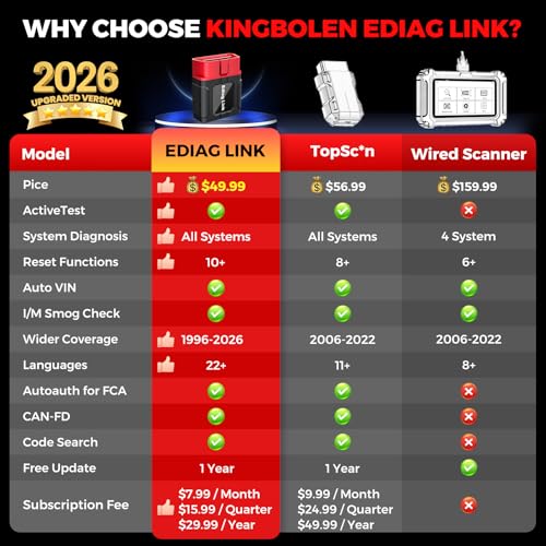KINGBOLEN Ediag Link OBD2 Scanner Bluetooth,All System Bidirectional Scan Tool for iOS & Android,10+ Hot Reset Functions, Code Reader for Cars and Trucks,CANFD Protocol,FCA AutoAuth,1 Year Free Update