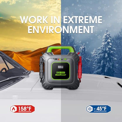 KeenPower 6000A Super Capacitor Jump Starter [Upgraded Clamps & Screen Version] – No Traditional Battery, Powered by 6X 3000F Supercapacitors, Works in -45°F Env, 3-Mins Fast Charging for Instant Use