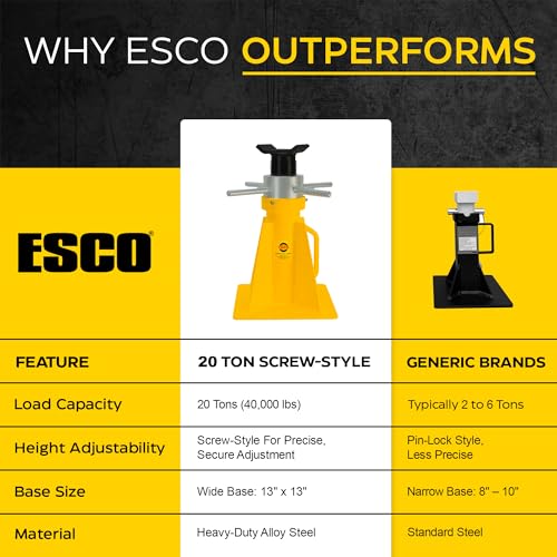 ESCO 20 Ton Swivel Screw Jack Stand - 10802 | Heavy Duty Adjustable Jack Stand for Trucks, Trailers, RVs & Equipment | 40,000 lbs Capacity | 16.5"–26.5" Height Range | Wide Steel Base for Stability