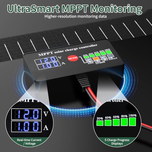 Paodekua 15W 12V Waterproof MPPT Solar Battery Charger & Maintainer, UltraSmart Charge Controller with V/A Display, OBDII Support & Solar Panel Trickle Charging Kits for Car,Automotive,Boat,RV,Trailer
