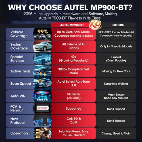 Autel Scanner MaxiPRO MP900-BT w/ MV108S: 2026 MP900BT V2.0 ECU C0ding as MS906 PRO MS906MAX, Up of MP900 MS906BT MP808BT PRO MK900BT, 40+ Service, DoIP&CAN FD, 3K+ Bidirectional Diagnostic Scan Tool