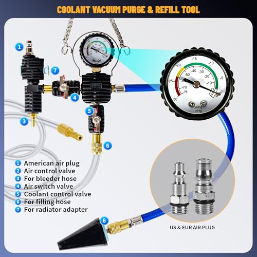 Universal 28PC Radiator Pressure Tester Kit,Coolant Pressure Tester Vacuum Refill Kit for Automotive Cooling System Water Tank Leakage Detection Coolant Pressure Tester with Vacuum Pump Vacuum Purge