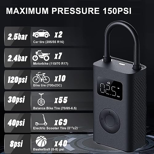 Xiaomi Portable Electric Air Compressor, 150 PSI Tire Inflator for Car, Scooter, Bike Tires and Balls - Cordless with Digital Pressure Detection