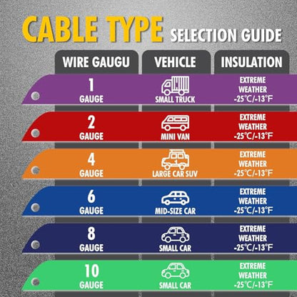 6 Gauge-16 Feet Battery Jumper Cables with Heavy-Duty Alligator Clamps - Reliable and Durable Car Battery Booster Cables for Quick and Safe Jump Starts,Ideal for Trucks,SUVs, and Cars - size: 6-Gauge (16 Feet)
