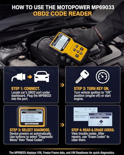 MOTOPOWER MP69033 Car OBD2 Scanner Code Reader Engine Fault Scanner CAN Diagnostic Scan Tool for All OBD II Protocol Cars Since 1996, Yellow