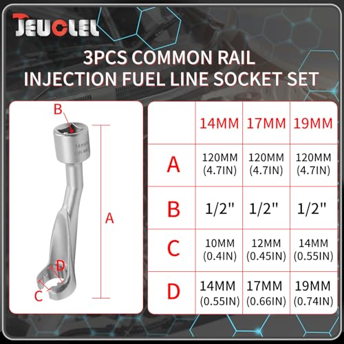 3PCS 1/2" Dr. 12 Point Common Rail Injection Fuel Line Socket Set | 14mm 17mm 19mm, Open Socket Wrench Kit, Diesel Engine Temperature Removal Tool, Exhaust Gas Temp Sensor Extractor - size: 3PCS 14 & 17 & 19MM