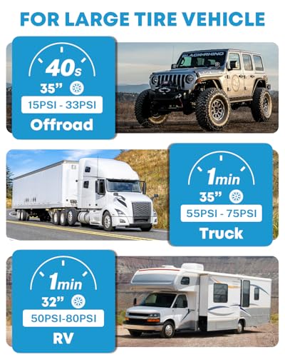 Kohree 12V Dual Cylinder Air Compressor with Digital Display Panel, Heavy Duty 12.35CFM Fast Tire Inflator Tire Pump for Offroad Truck RV 4x4 Vehicle, Max 150 PSI - style: Digital-Dual Cylinder