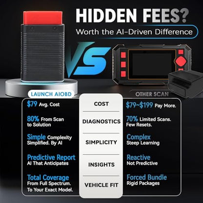 LAUNCH AIOBD Bluetooth OBD2 Scanner - Full System Diagnostics, AI Explains Faults Simply, Parts/Labor/Cost Estimates, Works with iPhone & Android