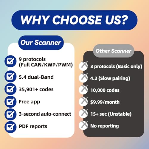 OBD2 Scanner Bluetooth Diagnostic Tool,Car Code Reader for Vehicles | Wireless Check Obd II Scanner for iOS & Android, No Subscription Fee, Fit for All OBDII Protocol Cars 1996+