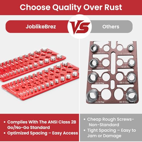 Thread Checker, 76 Nut and Bolt Thread Checker, 28 Standard & 28 Metric & 20 Drill Bit Gauge, Bolt Size Finder, Wall-Mountable Bolt Thread Identifier Gauge with Inch & CM Ruler - size: 76 Thread Checker