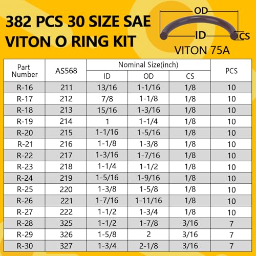 382 PCS Viton O Ring Assortment Kit (30 Sizes) - SAE Standard 75A Durometer Seal Kit for High Temp, High Pressure Automotive Engines, Hydraulic Systems, Chemical Plumbing - with 4 Pick Tools - style: 382 PCS O-Rings Kit
