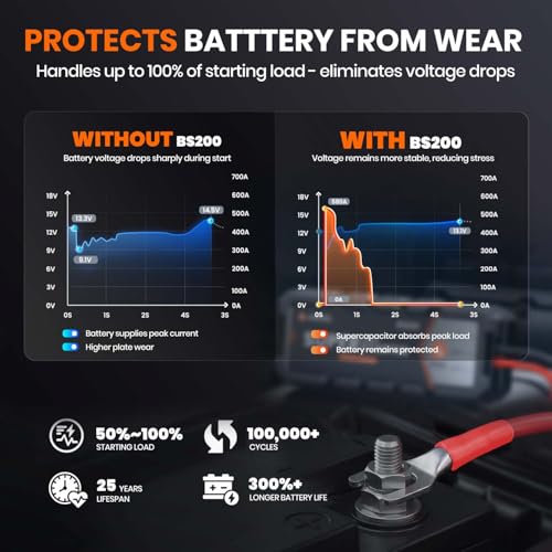 ANCEL BS200 Super Starter, Permanently Connected Jump Starter with Super Capacitor & Battery Protection System, Health Monitoring, 700A Start Assist for 3.0L Vehicles, -40°F to 176°F - color: Brilliant Black