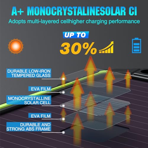 Sun Energise 5W 12V Solar Battery Charger Maintainer PRO, Built-in Smart MPPT Charge Controller, Waterproof 5 Watt 12 Volt Solar Panel Trickle Charging Kits for Car Boat RV Marine Trailer Camper