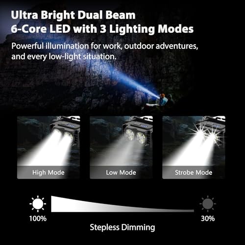 2-Pack Head Lamp, LED Magnetic Headlight with Type-C Charging, Black