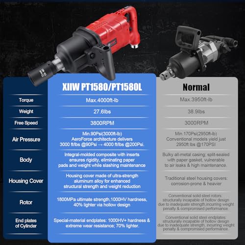 XIIW 1 Inch Air Impact Wrench, Up to 4000 ft-lbs High Reverse Torque | 27.6lbs Lightweight 1'' Impact Gun w/ 2 D Handles 3800RPM Pneumatic Impact Wrench for Heavy Duty Repairs - size: 1 Inch | 4000 ft-lbs