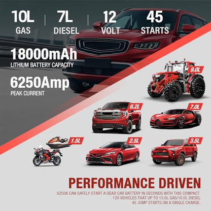 6250A Jump Starter with Air Compressor, Car Battery Jump Starter with Boost for Up to 9L Gas / 7L Diesel, 150PSI Tire Inflator with Auto Shutoff, Smart LED Screen, Portable Jump Box, 48-Month Standby