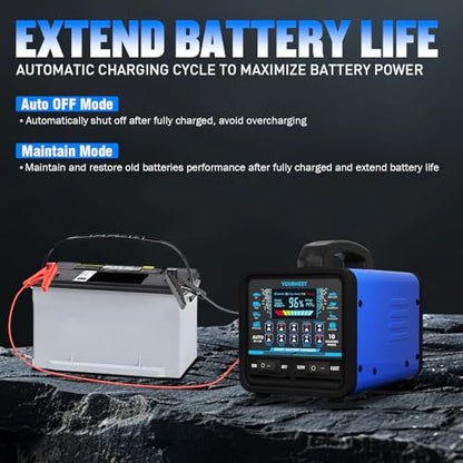 2026 Upgraded 12V/24V 0-20A Heavy Duty Battery Charger/Maintainer with Auto Shutoff, Repair & Winter Mode, 10 Modes & Color Screen for Car, Truck, Motorcycle, RV, Boat, Lawn Mower, Deep Cycle Chargers