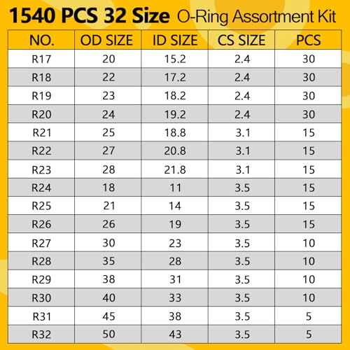 1540 PCS O Ring Assortment Kit with 4 Pick & Hook Tools - 32 Sizes Metric Nitrile Rubber O-Rings Kit for Pressure Washer, Automotive Repair, Industrial, Plumbing - style: 1540 PCS O-Rings Kit