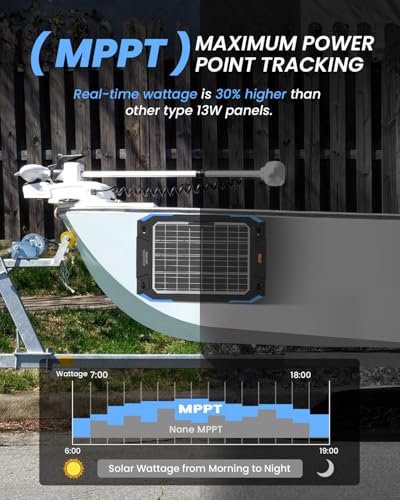 BALDR 12V Solar Battery Charger, 13W Waterproof Dual Sided Battery Maintainer, IP67 MPPT Trickle Charger for Car, Trailer, Lawn Mower, Boat - color: Blue