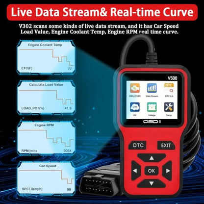 OBD2 Scanner Diagnostic Tool - Check Engine Light Code Scanner Tool with Reset, DTC, Data Stream, I/M Readiness, Car & Truck Scan Tool for All Vehicles Since 1996, escaner automotriz - color: Red