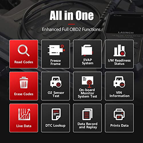 2026 NEW Launch OBD2 Scanner CR529 Code Reader Check Engine Light for All OBDII Car After 1996 Full OBD2 Functions Mode 8, I/M Readiness DTC Lookup Lifetime Free Update Scan Tool [Upgrade Version] - style: CR529