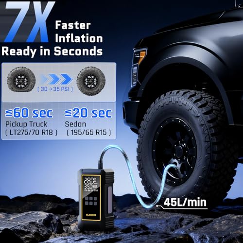OlarHike Powerful 12000mAh Heavy Duty Tire Inflator Portable Air Compressor, 7X Faster, 150PSI Dual Power 12V&Cordless Air Pump for Car Tires, Pickup Trucks, Jeeps, SUVs & RVs. Digital Pressure Gauge