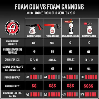 Adam's Foam Gun Car Wash Foam Sprayer - Connects to Garden Hose for Car Washing, No Pressure Washer Required, Use Snow Foam Blaster with Car Soap, Shampoo or Detergent - style: Standard Foam Gun