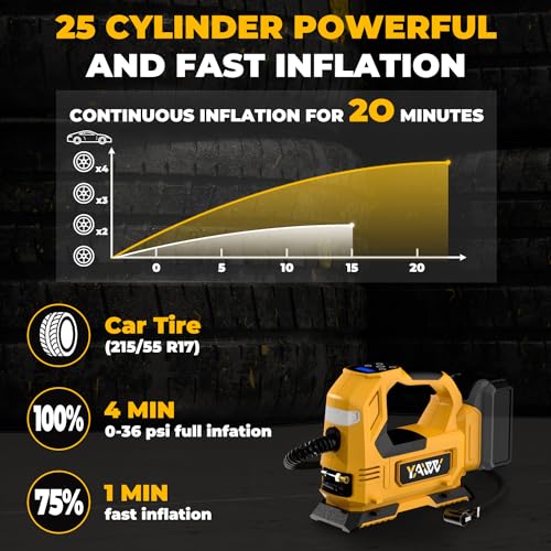 Cordless Tire Inflator Air Compressor Compatible with Dewalt 20V Battery,160PSI Portable LED Light Handheld Pump with Digital Pressure Gauge Cars Motorcycles Bikes Balls(Battery Not Included)