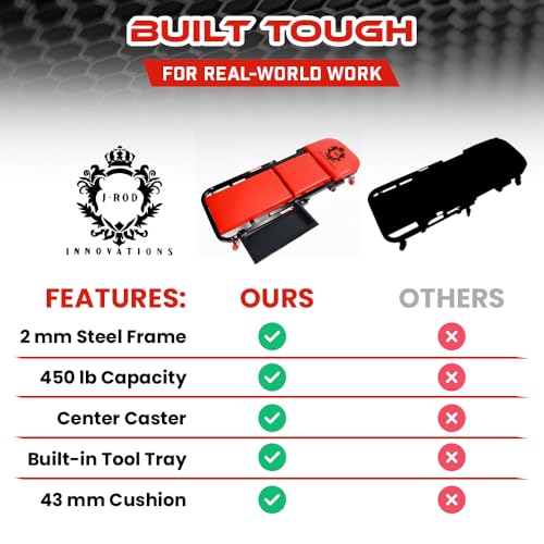 40" Mechanics Creeper Z fold with Side Tool Tray, 3 in 1 Low Profile,7pc-2.5" (360°) Swivel castors, Heavy Duty 450lb Laying Capacity 300lbs Seated, Home and Garage,