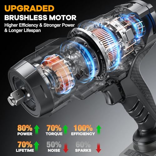 1/2" Impact Wrench, Compatible with DeWalt 20V Battery, 1500N.m(1106Ft-Lbs) High Torque Brushless Impact Gun with 3-Speed, 4 Sockets for Car/Truck (Bare Tool & NO Battery)