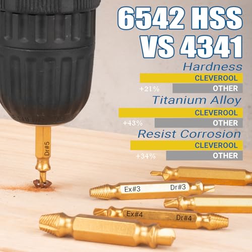 Damaged Screw Extractor Set, Gifts for Men, CLEVEROOL 10 PCS HSS 6542 Screw Extractor Remover Kit for Easy Removal of Stripped, Rusty, Broken Hardware (Gold) - size: 10 Pieces
