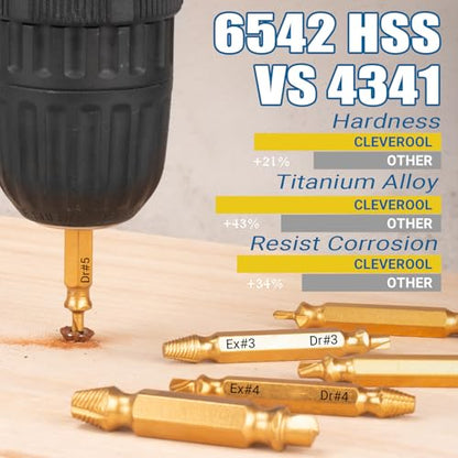Damaged Screw Extractor Set, Gifts for Men, CLEVEROOL 10 PCS HSS 6542 Screw Extractor Remover Kit for Easy Removal of Stripped, Rusty, Broken Hardware (Gold) - size: 10 Pieces