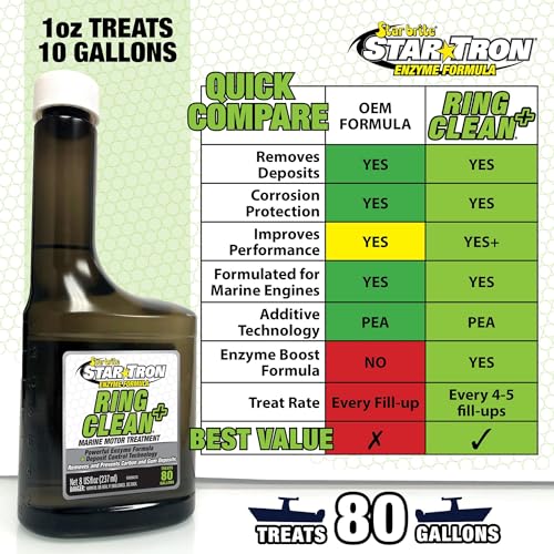 Star Brite Star Tron Ring Clean Plus Deposit Control - Cleans Injectors, Valves, & Entire Engine to Restore Power & Efficiency - 16 OZ Treats 160 Gallons (095616) - style: 8 Ounce