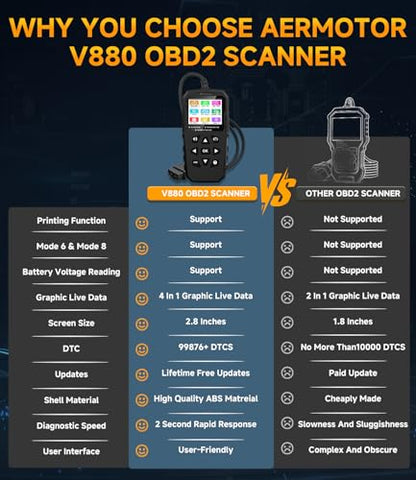 OBD2 Scanner,V880 Check Engine Light Car Code Reader with Reset,4-in 1 Graphic Live Data,I/M Smog Test, CAN Scan Tool Diagnostic Scanner for All OBDII Vehicles,Work for DIY,Home Use,Mechanic - color: BLACK