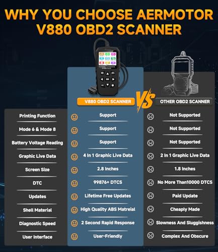 OBD2 Scanner,V880 Check Engine Light Car Code Reader with Reset | Graphic Live Data,I/M Smog Test, CAN Scan Tool Diagnostic Scanner for All OBDII Vehicles,Work for DIY,Home Use,Mechanic,Black - color: BLACK