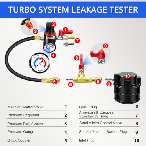 Turbo Boost System Leak Tester Kit 15PCS Turbocharger Leakage Detector Set | Turbine Pressure Testing Tool (6 Bar), 6 Pairs Stepped Adapters (1-4/5" to 4" Inlet & Outlet Plugs), Smoke Machine Connector